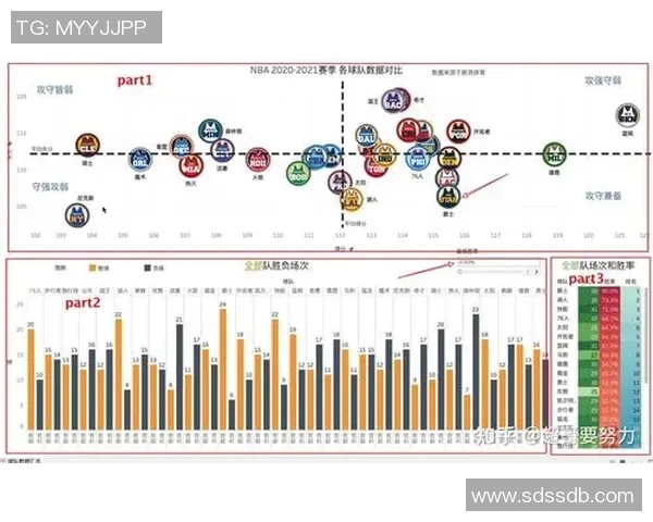 NBA球队关键球员表现数据分析及其对比赛结果的影响研究