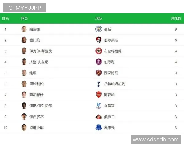 英超顶级射手效率解析与关键比赛进球表现深度研究 英超顶级射手效率解析与关键比赛进球表现深度研究