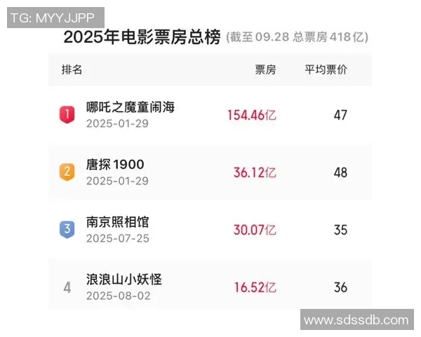中国冬奥选手客串电影饰演自己 票房成绩超出预期引发热议 中国冬奥选手客串电影饰演自己 票房成绩超出预期引发热议