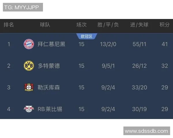 五年对比：五大联赛数据全面进化！