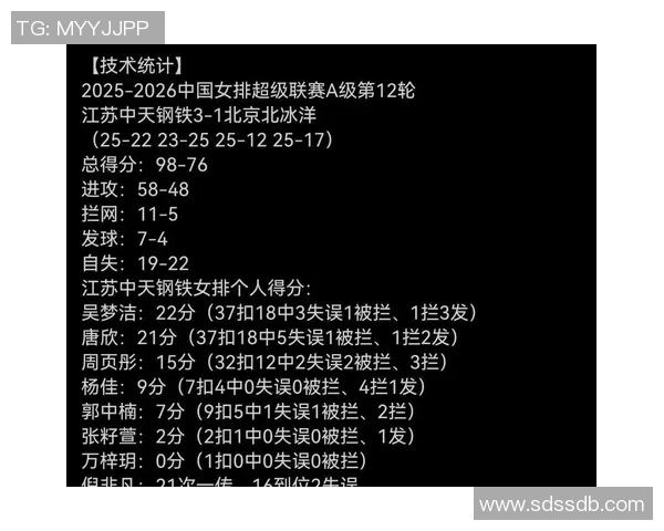 技术统计:季后赛近5场表现一览 技术统计:季后赛近5场表现一览