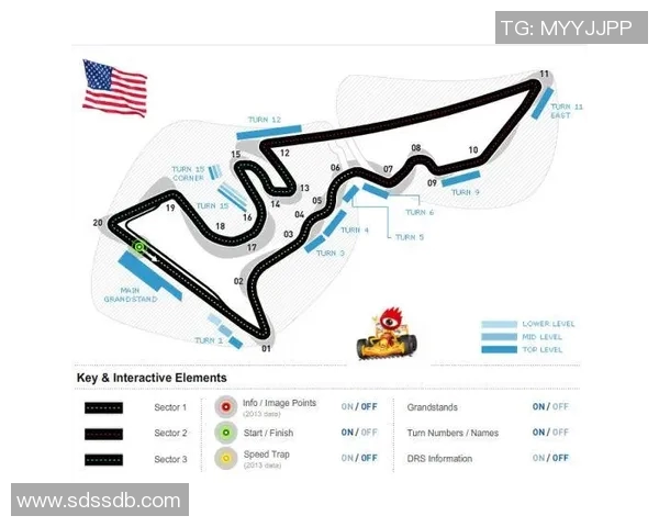 F1新赛季赛道变化对赛车性能的影响及适应策略分析