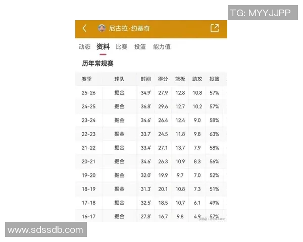 NBA最新评分揭晓：球员表现差异巨大是亮眼之作还是失望之局