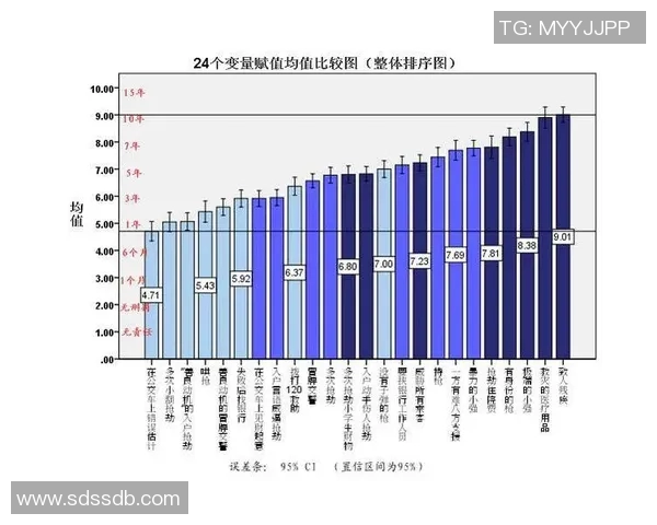 足球联赛球队控球率与进球数关系的实证分析与研究 足球联赛球队控球率与进球数关系的实证分析与研究